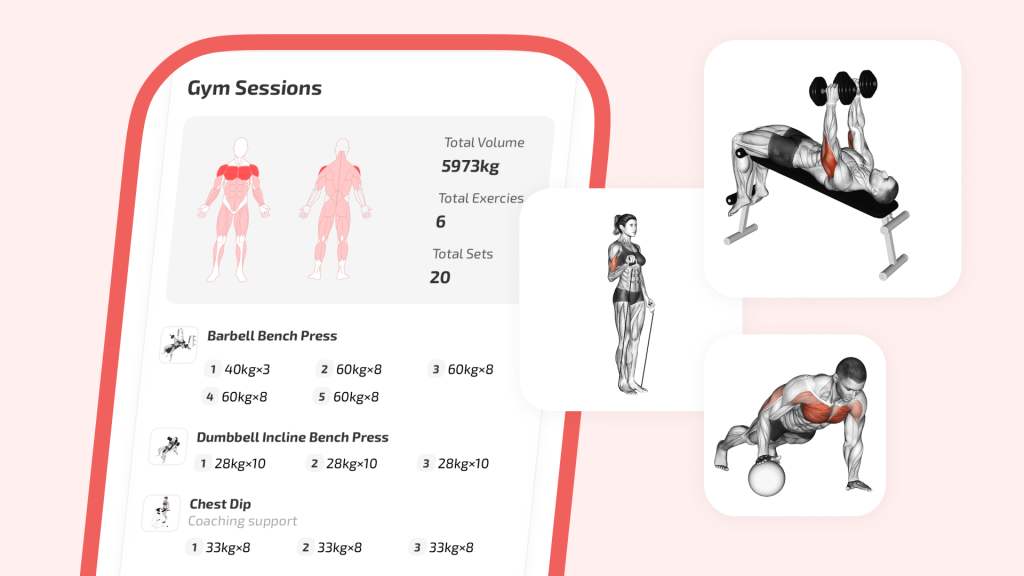 Najlepsza makieta aplikacji dziennika siłowni przedstawiająca ekran "Sesje na siłowni" z mapami anatomii mięśni, statystykami treningu (całkowita objętość 5973 kg, 6 ćwiczeń, 20 zestawów), listą zarejestrowanych ćwiczeń z zestawami i ciężarami (np. wyciskanie sztangi na ławce, wyciskanie hantli na ławce skośnej, zanurzenie klatki piersiowej) oraz trzema pływającymi kafelkami z ilustracjami ćwiczeń podkreślającymi mięśnie klatki piersiowej i ramion.