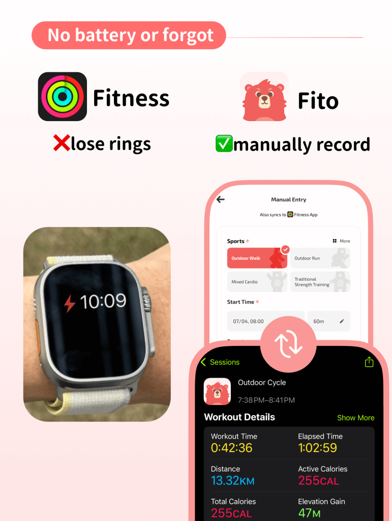 Left: an Apple Watch showing a low-battery or dead screen. Right: Fito manual entry screen and a synced workout session in Apple Fitness.