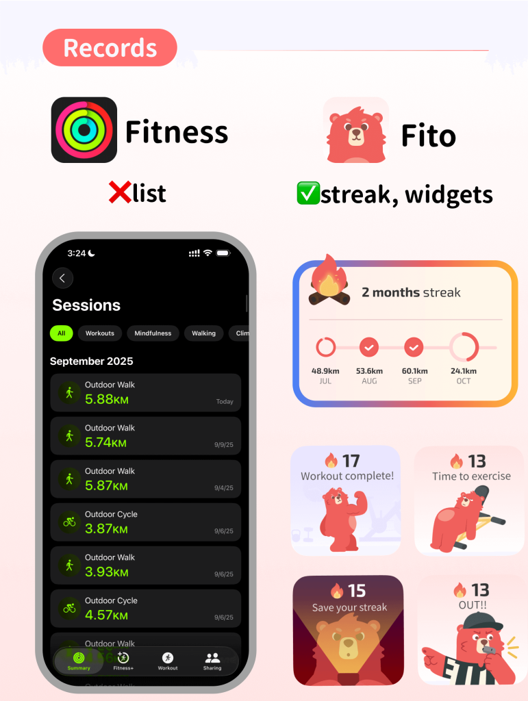 Side-by-side comparison: Apple Fitness Sessions list (left) and Fito’s records with streak cards and widgets (right)