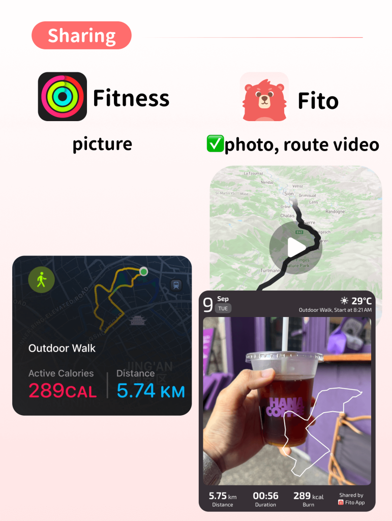 Side-by-side comparison of Apple Fitness sharing card (map and stats) on the left and Fito app shareable post with photo and route video thumbnail on the right