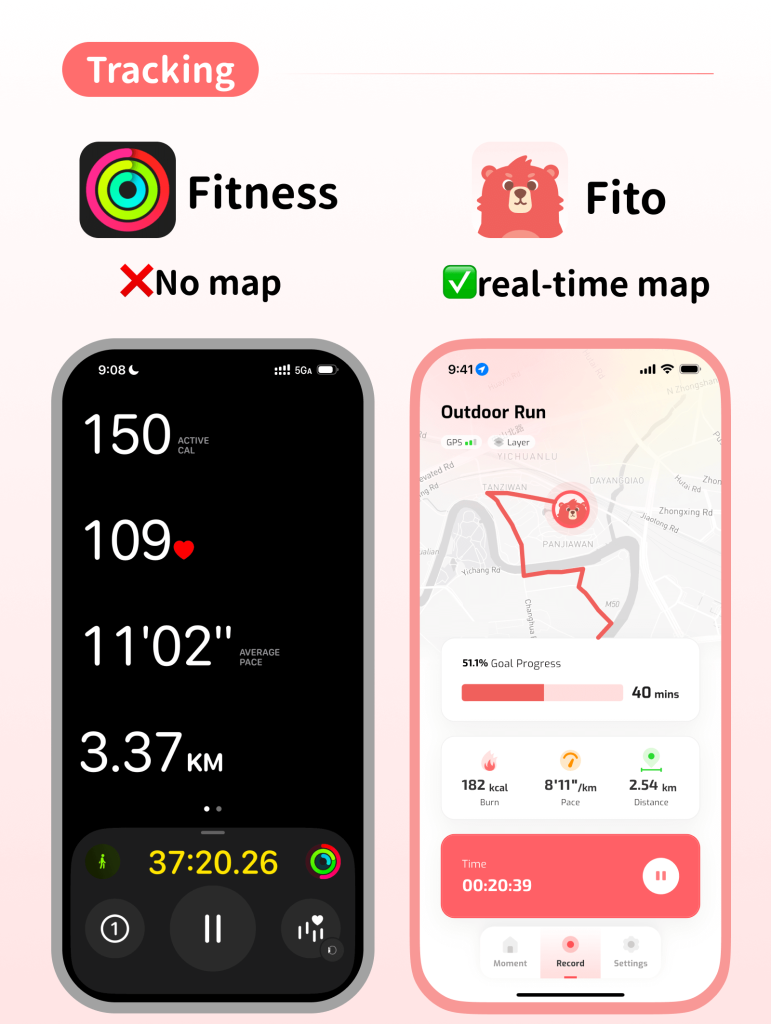 Side-by-side comparison of Apple Fitness tracking screen (no map) on the left and Fito app real-time map tracking screen on the right.