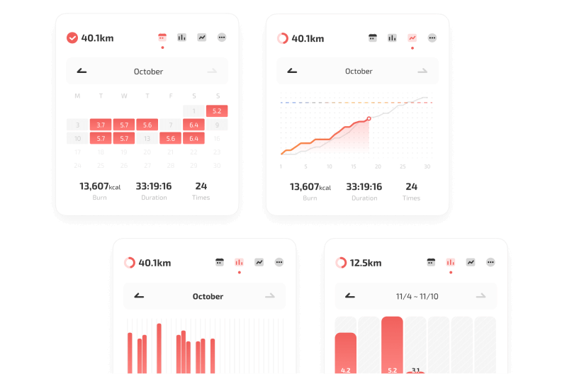 Four card-style charts from a fitness app showing goal progress and statistics. Top-left is a calendar heatmap for October with daily values highlighted and summary stats (13,607 kcal burned; 33:19:16 duration; 24 times). Top-right is a cumulative line chart for October with a rising coral line and a projected gray trend. Bottom-left shows a vertical bar chart of daily activity for October. Bottom-right displays a weekly bar comparison (11/4–11/10) with highlighted bars and a smaller target of 12.5 km.