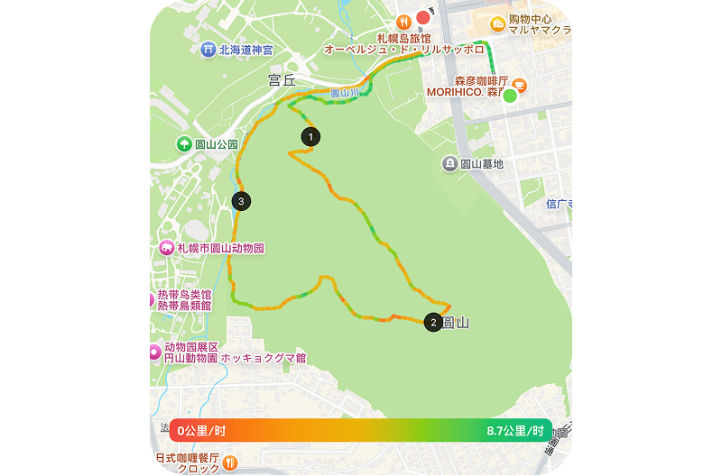 Zoomed map view of a park trail with a colored route overlay (green → orange) and three numbered black markers (1, 2, 3). The path loops through a large green park area and skirts nearby streets and points of interest shown in Japanese. A horizontal color scale at the bottom ranges from orange at left (0 km/h) to green at right (8.7 km/h), indicating speed along the route.