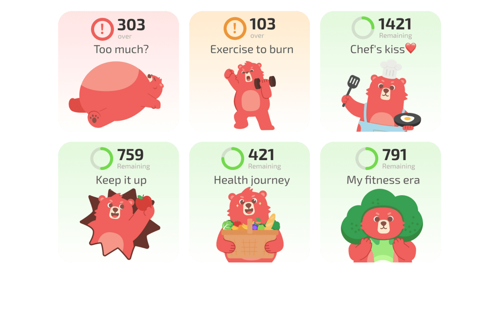 卡路里跟踪应用程序中的六个彩色小部件,显示一只红色卡通熊,说明每日卡路里摄入情况,包括 "超标 "和 "剩余 "数量,用于饮食和健身管理。