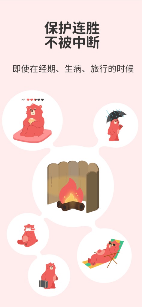 Fito健身APP连胜保护功能插画：展示红色小熊在经期、生病、旅行等特殊情况下，通过保护机制维持运动连胜纪录。